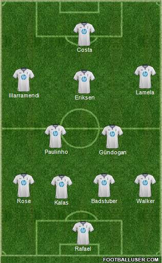 Tottenham Hotspur Formation 2014