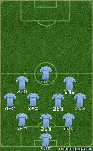 Manchester City Formation 2014