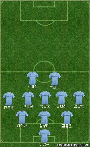 Manchester City Formation 2014