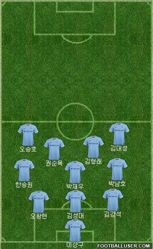 Manchester City Formation 2014