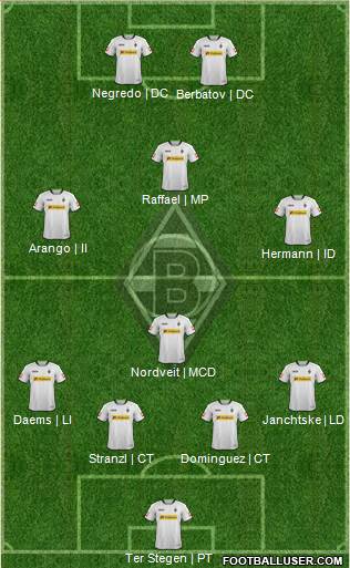 Borussia Mönchengladbach Formation 2014