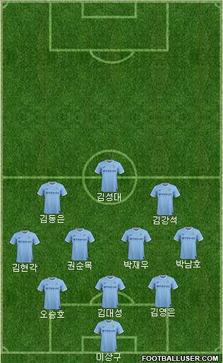 Manchester City Formation 2014