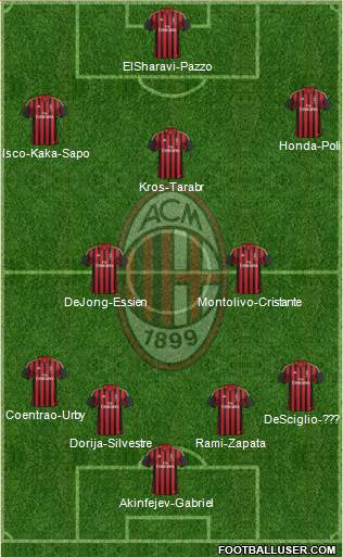 A.C. Milan Formation 2014