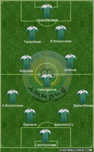 FC Atyrau Formation 2014