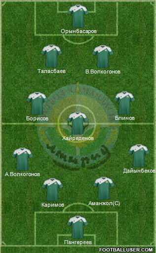 FC Atyrau Formation 2014