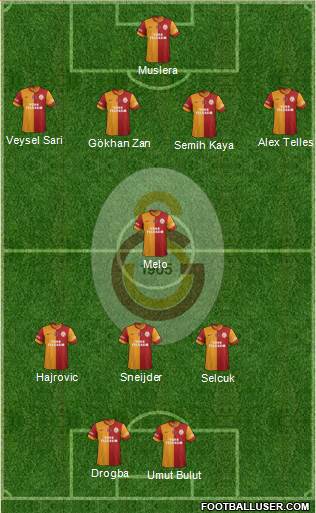Galatasaray SK Formation 2014