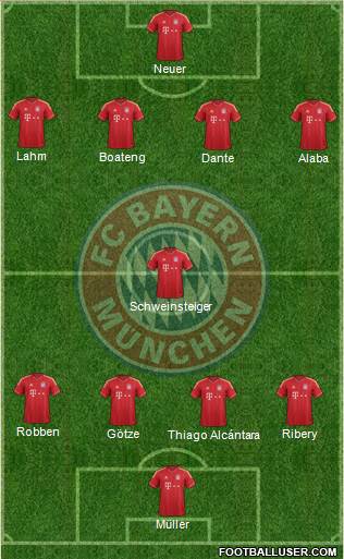 FC Bayern München Formation 2014