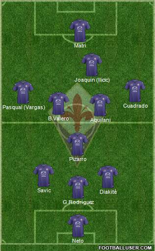 Fiorentina Formation 2014