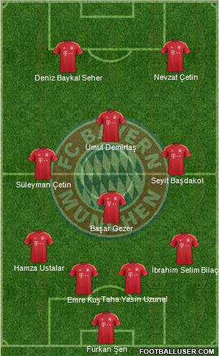 FC Bayern München Formation 2014