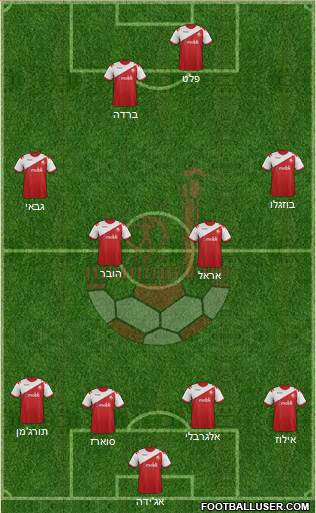 Hapoel Be'er-Sheva Formation 2014