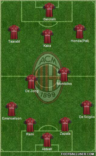 A.C. Milan Formation 2014