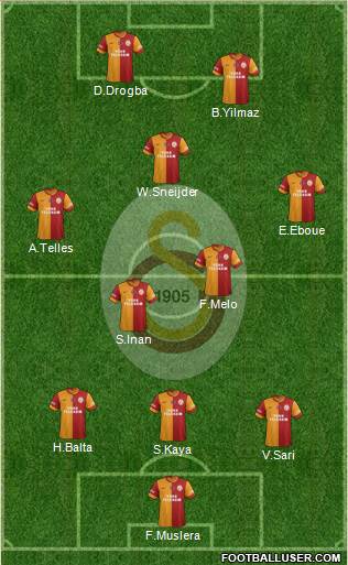 Galatasaray SK Formation 2014