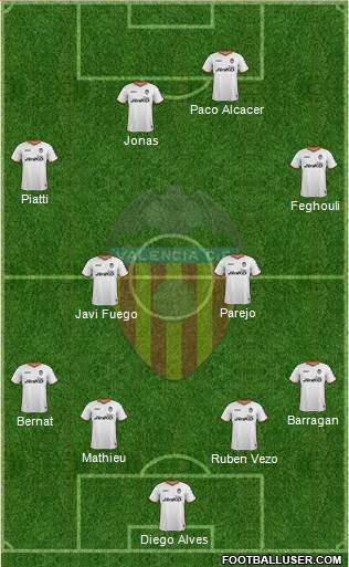 Valencia C.F., S.A.D. Formation 2014