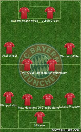 FC Bayern München Formation 2014