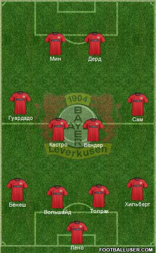 Bayer 04 Leverkusen Formation 2014