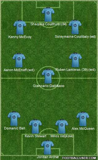 Tottenham Hotspur Formation 2014