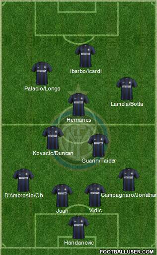 F.C. Internazionale Formation 2014