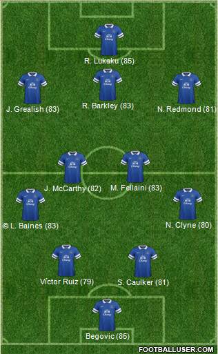Everton Formation 2014