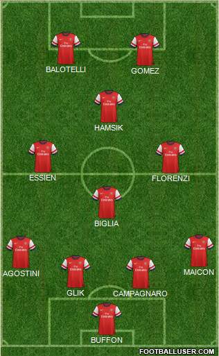 Arsenal Formation 2014