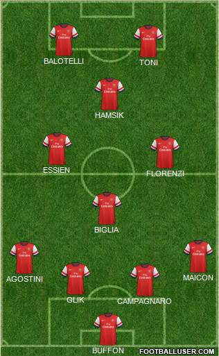 Arsenal Formation 2014