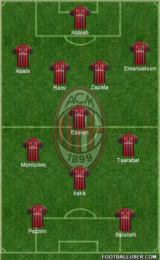 A.C. Milan Formation 2014