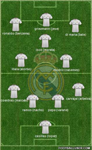 Real Madrid C.F. Formation 2014