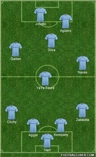 Manchester City Formation 2014