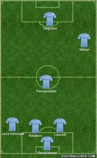Manchester City Formation 2014