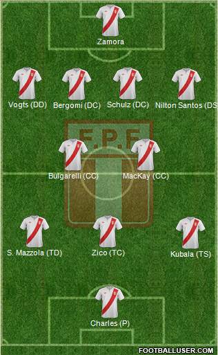 Peru Formation 2014