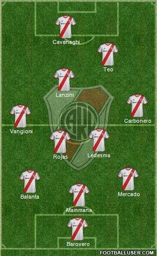 River Plate Formation 2014