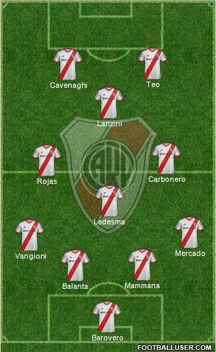 River Plate Formation 2014