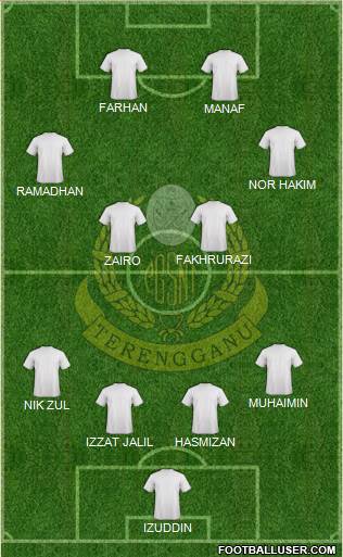 Terengganu Formation 2014