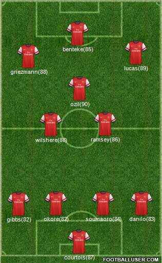 Arsenal Formation 2014