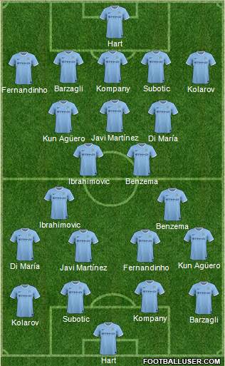 Manchester City Formation 2014