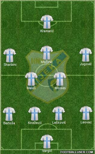 HNK Rijeka Formation 2014