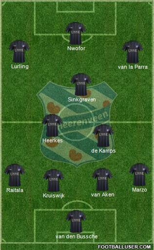 sc Heerenveen Formation 2014