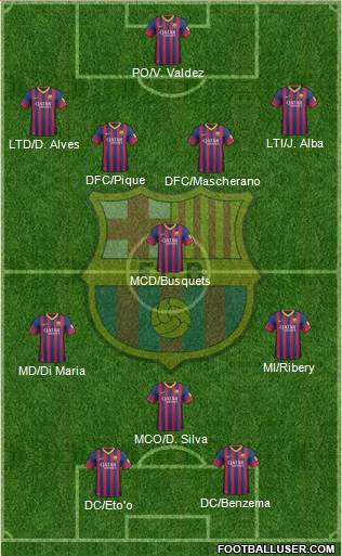 F.C. Barcelona Formation 2014