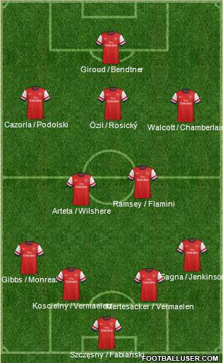 Arsenal Formation 2014