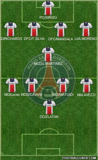 Paris Saint-Germain Formation 2014