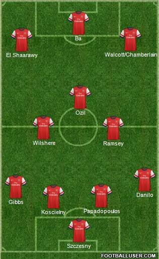 Arsenal Formation 2014