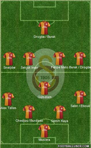 Galatasaray SK Formation 2014