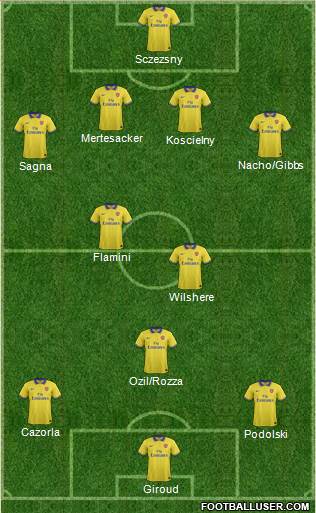 Arsenal Formation 2014