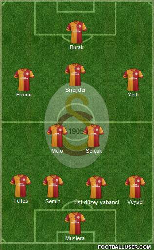 Galatasaray SK Formation 2014