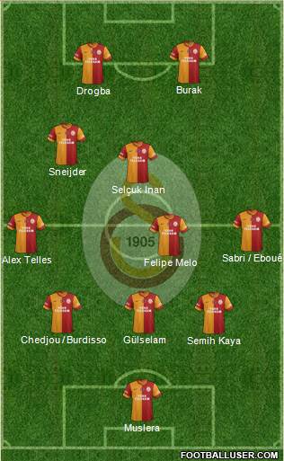 Galatasaray SK Formation 2014