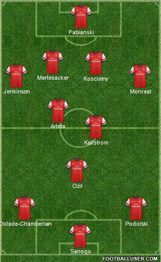 Arsenal Formation 2014