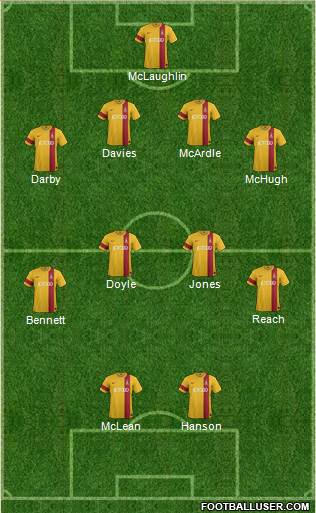 Bradford City Formation 2014