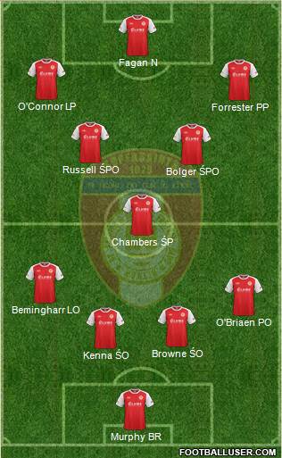St. Patrick's Athletic Formation 2014