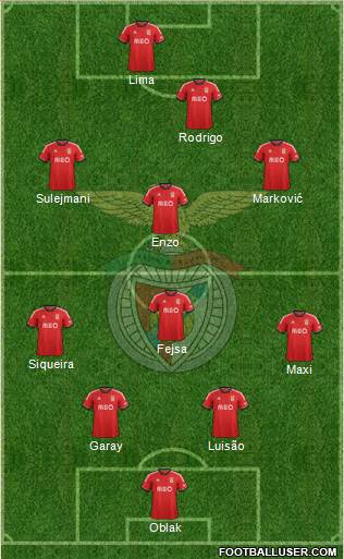 Sport Lisboa e Benfica - SAD Formation 2014
