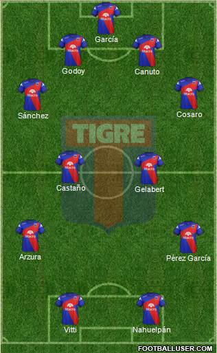 Tigre Formation 2014