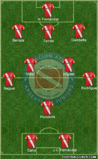 Argentinos Juniors Formation 2014